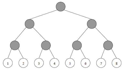 Image:Networkcost1.png